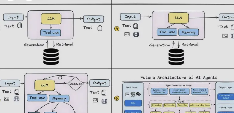 A CTO's Guide to Evaluating Agentic AI for Enterprise Operations