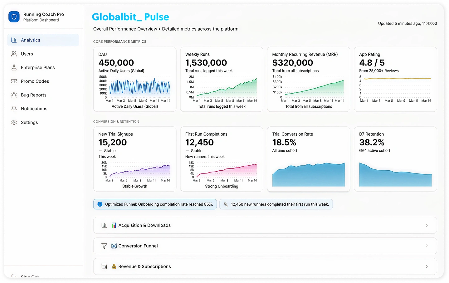 Globalbit AI-Powered CRM Dashboard