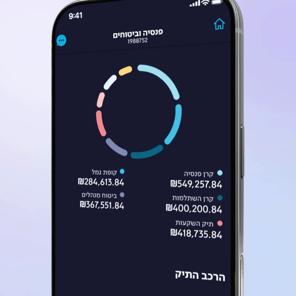 IBI Smart